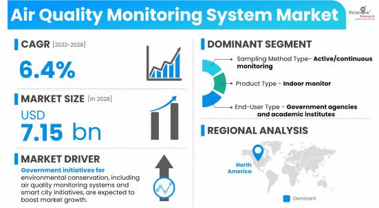 Air-Quality-Monitoring-System-Market-Dynamics